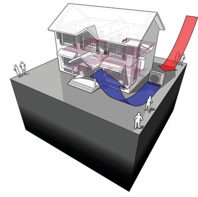 3D-model af et hus, der viser en VVS-system