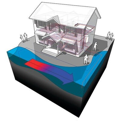 En 3D-model af et hus, der viser en vandkilde varmepumpe